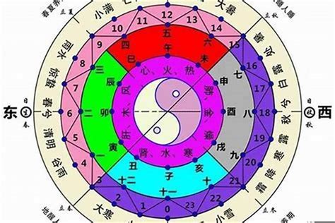 八字天干|八字天干代表什么意思 八字天干的作用